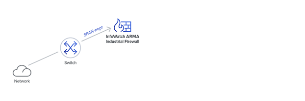 Межсетевой экран | ARMA Industrial Firewall