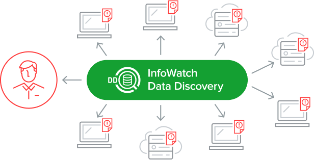 Data Discovery. INFOWATCH. ИНФОВОТЧ логотип. INFOWATCH device Monitor. Discover data