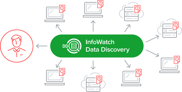 Discover data