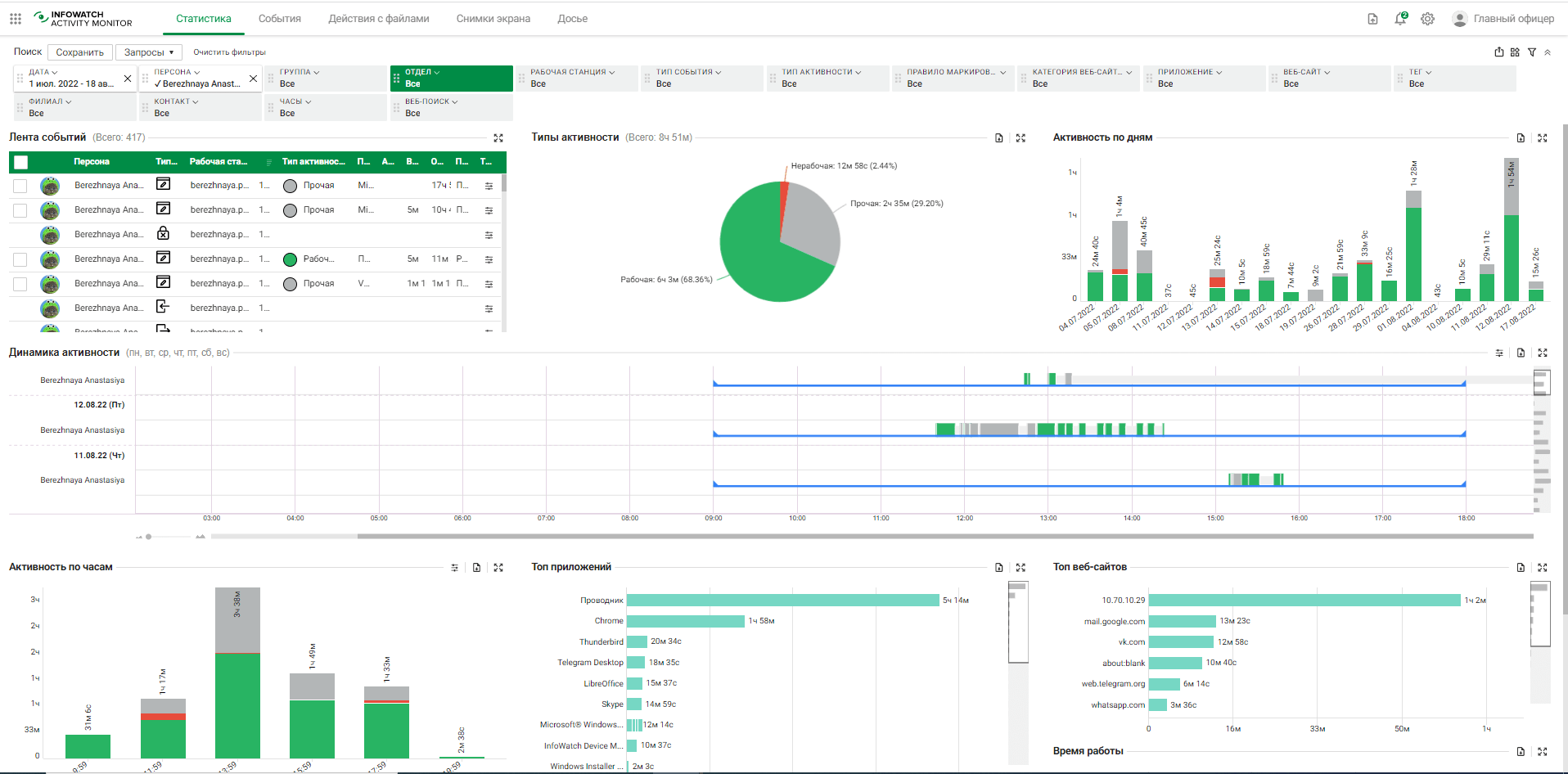 Статистика