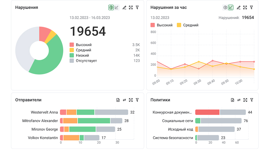 Интерфейс центра расследований инцидентов ИБ — Главная страница