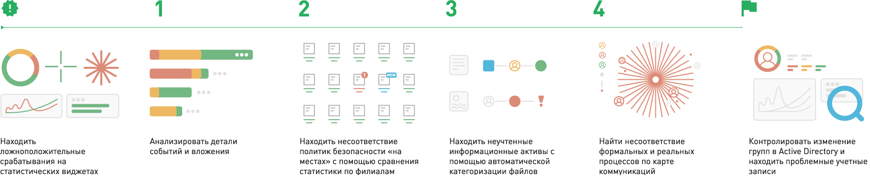 Регулярно актуализировать политики безопасности и проводить аудит информационных активов