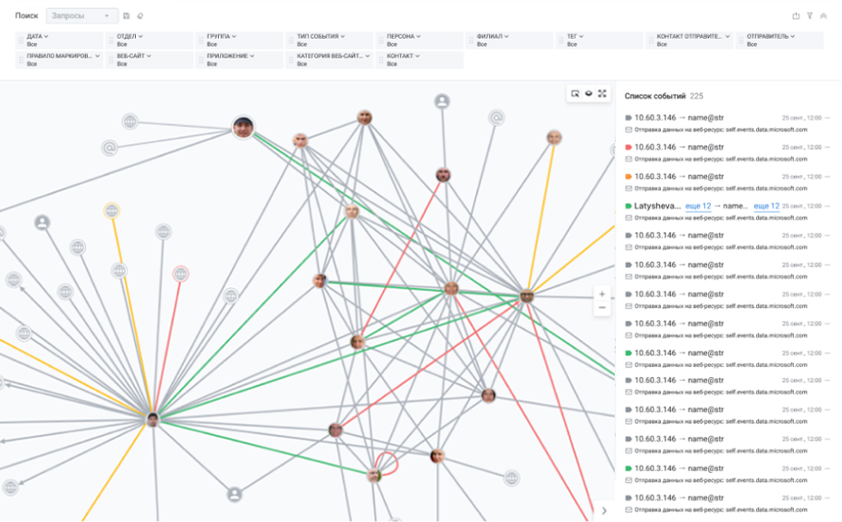 Интерфейс центра расследований инцидентов ИБ — Интерактивный граф связей